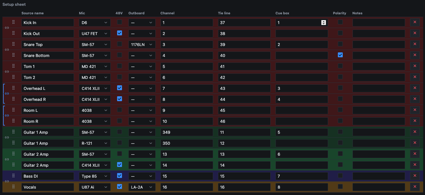 Table Mode showing a full drum kit and guitar setup sheet, with linked stereo pairs bracketed on the left and color-coded row sections.